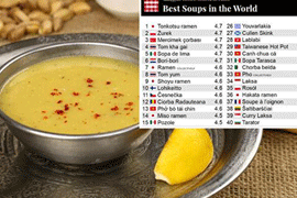 Турецкий Мерджимек вошел в топ лучших супов мира